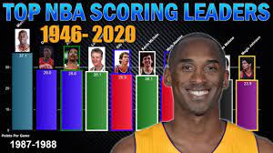 Damian lillard has been averaging north of 25 ppg ever since his fourth season in the nba. Top 10 Nba Annual Scoring Leaders 1946 2020 Youtube