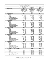 2014 tax brackets rates national tax training school