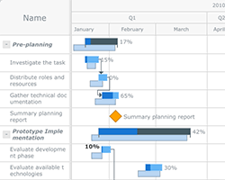 Qlik Extension From Anychart Gets Gantt Chart And Tag Cloud