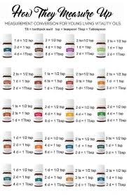 Burton Blue Slim Fit Blake Rinse Jeans With Organic Cotton Living Oils Recipes Living Essentials Oils Ginger Essential Oil