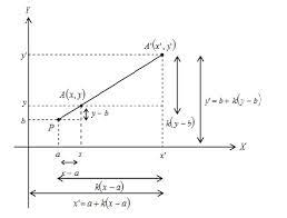 Dilatasiyang berpusat di p dengan faktor skala k dinotasikan dengan p,k. Dilatasi Berpusat Di P A B Media Matematik