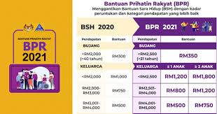 Pendaftaran bpr 2021 bermula pada 15 januari 2021 hingga 15 februari 2021 (tertakluk kepada perubahan). Kemaskini Permohonan Baru Bantuan Prihatin Rakyat Bpr 2021