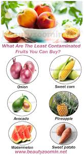 What Are The Least Contaminated Fruits You Can Buy Full List Plant Based Diet Meals Fruit Nutrition Tips