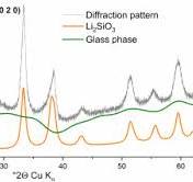 Phase characterization of lithium silicate biomedical glass ...