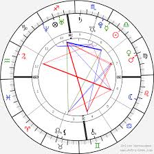 taylor swift birth chart astrosage best picture of chart