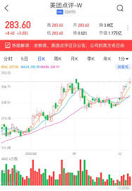 該公司連接消費者和商家，提供滿足人們日常吃的需求的各種服務。 該公司擁有即時配送服務品牌美團外賣，並通過其移動端提供服務。 比起腾訊的業務達飽和點, 遊戲的增長也是有限的。 所以.投資是投資未來的發展和眼光。 不是只是眼前的股價升幅。 ç¾Žå›¢ç‚¹è¯„ 3690 Hk é«˜å¼€3 05 è‚¡ä»·å†åˆ›åŽ†å²æ–°é«˜