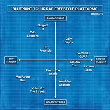Blueprintto Uk Rap Freestyle Platforms Tarekrevs Guap The Home Of Emerging Creatives And again, i don't have to be taken seriously, i'm not one who hangs out in the freestyle forum. guap