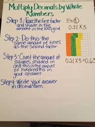 Multiply Decimals By Whole Numbers Anchor Chart Elementary