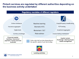 Based on these assessments, bank negara malaysia presents policy recommendations at regular brieﬁngs to the minister of finance as well as at various economic. Bnm Director Suhaimi Ali Explains Fintech Regulation In Malaysia Fintech News Malaysia