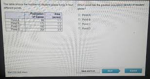 Some parts of the uk are very crowded. Which Pond Has The Greatest Population Density Of Resident Geese Brainly Com