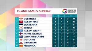 Streaming online dan download drama korea di drakorindo gambar pasti lebih jernih dan tajam. Gibraltar 2019 Sunday Channel Itv News