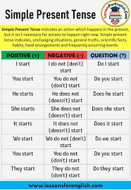 If you heat water to 100 degrees, it boils. English Simple Present Tense Positive Negative And Question Sentences Simple Present Simple Present Tense Simple Present Tense Worksheets Learn English Words