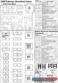 The fuse panel is located to the left of the steering wheel, near the brake pedal. 93 F350 Fuse Box Layout Wiring Diagram Circuit Albert Circuit Albert Albergoinsicilia It