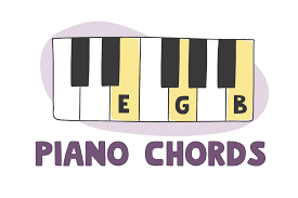 How To Read And Play Piano Chords Hoffman Academy