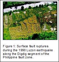 Philippine Fault Zone Maps