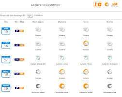 Llovera Este Es El Pronostico Del Tiempo Para La Zona Central Tele 13