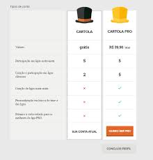 Cartola fc login, entrar no cartola fc e jogar. Guia Do Cartola Fc Como Funciona E Dicas Para Pontuar