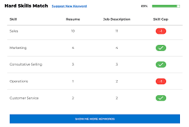 Attempt free slat mock test for the preparation of slat 2021 exam at gradeup. 17 Best Resume Skills For 2020 Examples That Will Win More Jobs
