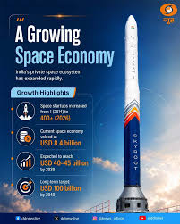 India's Space Story Reaches a New Orbit! From enabling private participation through landmark reforms to supporting innovation, startups and commercial launches, India's space ecosystem is witnessing a transformational journey. With Vikram-1, India's