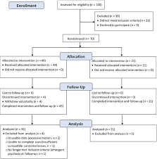 There are many ways to classify research designs. Sample Figures