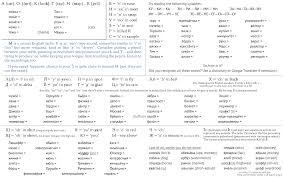 Russian The Alphabet And The Keyboard Duolingo