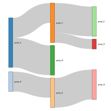 sankey plot the r graph gallery