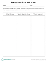 asking questions kwl chart worksheet education com