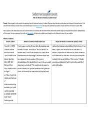 Historical Context Chart 2 Docx His 100 Theme 3