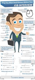 Just In Case You Aren T Nervous Enough About Your Job Interview Here Are Some Statistics Of Interview Infographic Job Interview Infographic Job Interview Tips