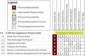 Raci Chart Robert Ryan Pmp