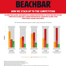 Beachbody Beachbar Comparison Danielle Mckean