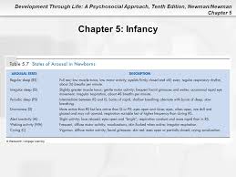 Chapter 5 Infancy First 24 Months Ppt Video Online Download