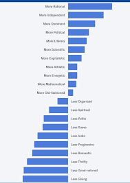 Learn how to use okcupid with techboomers. Hmmm I M Not Sure Why I Can T Find Anyone On Okc Okcupid