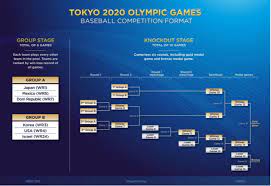 Men's singles, men's doubles, women's singles, women's doubles, and mixed doubles. Baseball Groups And Schedule Announced For Tokyo 2020 Olympics