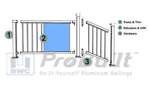 If so what are the best ways? Probuilt Aluminum Railing The Deck Store