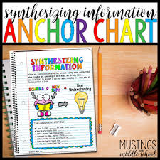 Synthesizing Information Anchor Chart