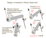 Torque and Equilibrium