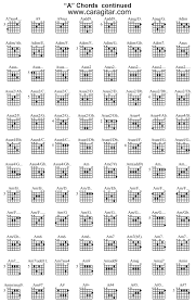 Chord gitar last child pedih kunci dasar by chordfly youtube. 76 Gambar Kunci Gitar Ungu Luka Disini Kekinian Gambar Pixabay