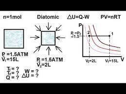 Physics Thermodynamics 7 Of 22 Change Of State Constant Pressure Isobaric Ex 1 Http Physicsdaily Risingflowmedia N Thermodynamics Physics Pressure