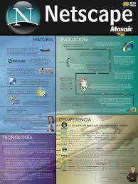 Descarga la última versión de los navegadores web más populares como chrome, firefox o internet explorer o descubre otros browsers mucho más minoritarios. Pin En Infografias