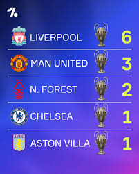 Onefootball English Clubs And Their Champions League Trophies Facebook