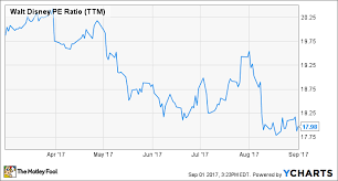 Heres My Top Stock To Buy In September The Motley Fool