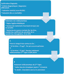 Les excitants (thé, café, chocolat…), certains. Syndrome Des Jambes Sans Repos Et Grossesse Sciencedirect