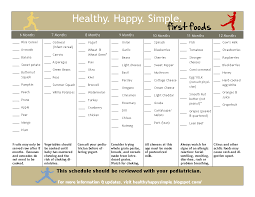 Healthy Happy Simple New Printable Month By Month Chart
