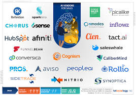 Read reviews & compare projects by leading artificial intelligence companies. Teknowlogy Unveils Its Ai Vendors Of Tomorrow Horizontals Mappings Pac A Teknowlogy Company