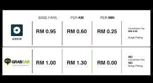 It took the us by storm and quickly expanded into europe, asia and. Uber Vs Grabcar Your Choice Agmo Studio Malaysia Top Ios Android Mobile App And Website Developer