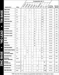 11 best jewelry sizing melting points conversions etc