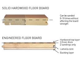 Free shipping over $75+ · huge selection · bbb accredited business Solid Versus Engineered Floors Faq Junckers