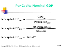 Calculate or use the calculate linked above to determine the real gdp. Corresponding To National Measure Gdp Per Capita Formula Wrorunism Com