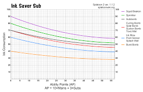 ink saver sub ability chart splatoon